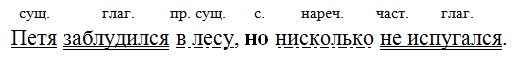 Русский язык 7 класс 1 часть учебник Баранов, Ладыженская. Год 2023-2025, задание 344