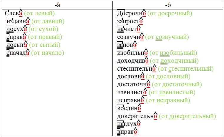 Русский язык 7 класс 1 часть учебник Баранов, Ладыженская. Год 2023-2025, задание 359