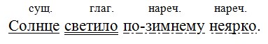 Русский язык 7 класс 1 часть учебник Баранов, Ладыженская. Год 2023-2025, задание 365