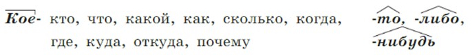 Русский язык 7 класс 1 часть учебник Баранов, Ладыженская. Год 2023-2025, задание 366