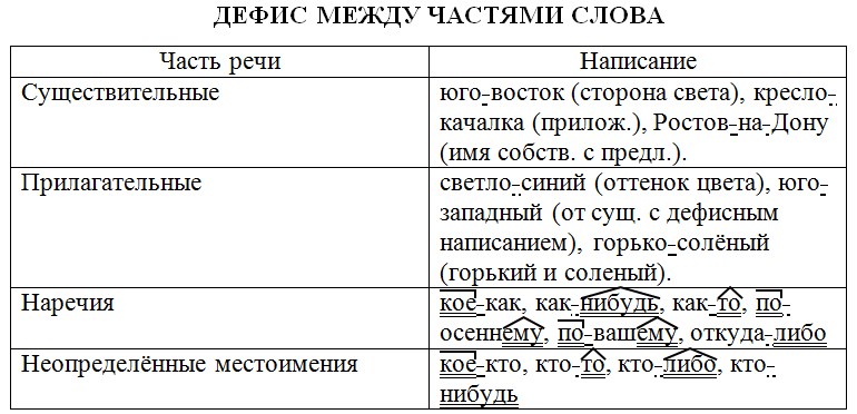 Русский язык 7 класс 1 часть учебник Баранов, Ладыженская. Год 2023-2025, задание 370
