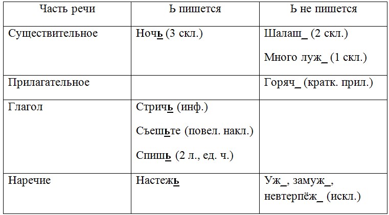 Русский язык 7 класс 1 часть учебник Баранов, Ладыженская. Год 2023-2025, задание 381
