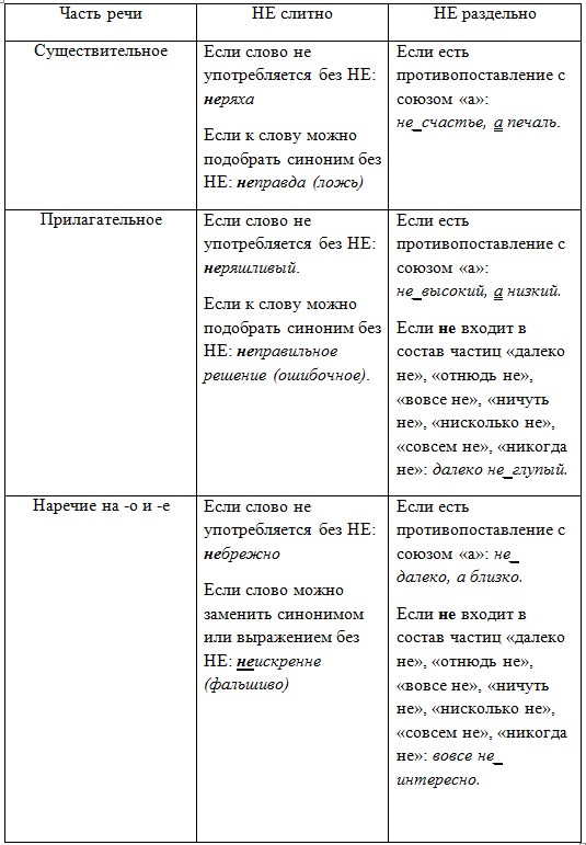 Русский язык 7 класс 1 часть учебник Баранов, Ладыженская. Год 2023-2025, задание 388
