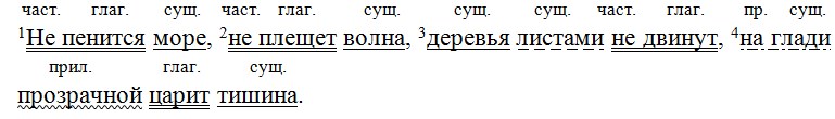 Русский язык 7 класс 1 часть учебник Баранов, Ладыженская. Год 2023-2025, задание 45