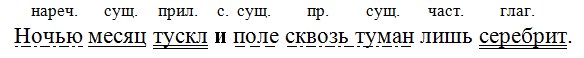 Русский язык 7 класс 1 часть учебник Баранов, Ладыженская. Год 2023-2025, задание 46