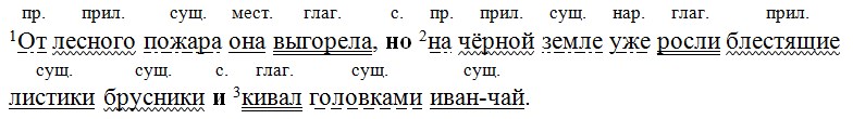 Русский язык 7 класс 1 часть учебник Баранов, Ладыженская. Год 2023-2025, задание 71