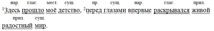 Русский язык 7 класс 1 часть учебник Баранов, Ладыженская.  Год 2023-2025, задание 97