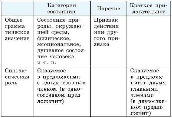 Русский язык 7 класс 2 часть учебник Баранов, Ладыженская. Год 2023-2025, задание 392