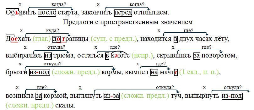 Русский язык 7 класс 2 часть учебник Баранов, Ладыженская. Год 2023-2025, задание 409