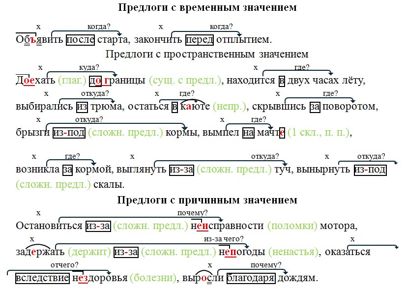 Русский язык 7 класс 2 часть учебник Баранов, Ладыженская. Год 2023-2025, задание 409