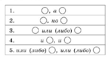 Русский язык 7 класс 2 часть учебник Баранов, Ладыженская. Год 2023-2025, задание 460