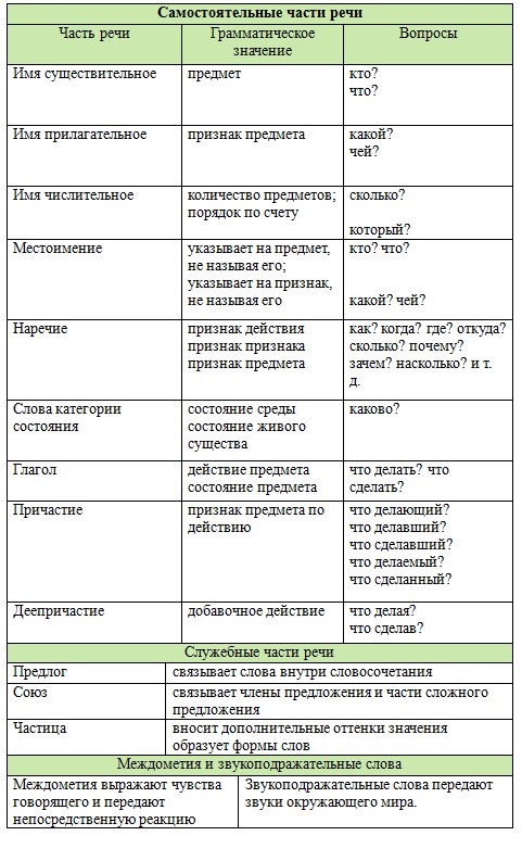 Русский язык 7 класс 2 часть учебник Баранов, Ладыженская. Год 2023-2025, задание 618