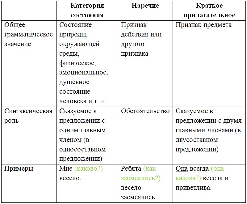 Русский язык 7 класс 2 часть учебник Баранов, Ладыженская. Год 2023-2025, задание 392