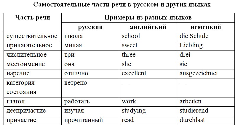 Русский язык 7 класс 2 часть учебник Баранов, Ладыженская. Год 2023-2025, задание 404
