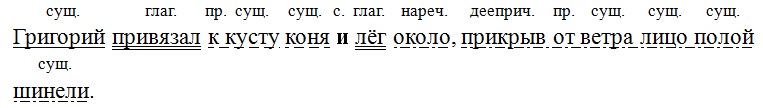 Русский язык 7 класс 2 часть учебник Баранов, Ладыженская. Год 2023-2025, задание 420