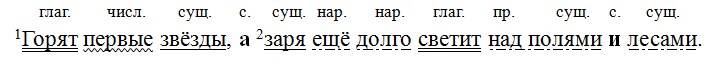 Русский язык 7 класс 2 часть учебник Баранов, Ладыженская. Год 2023-2025, задание 453