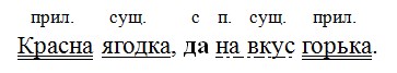 Русский язык 7 класс 2 часть учебник Баранов, Ладыженская. Год 2023-2025, задание 460