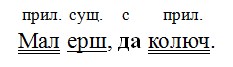 Русский язык 7 класс 2 часть учебник Баранов, Ладыженская. Год 2023-2025, задание 460