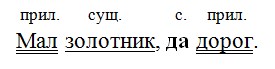 Русский язык 7 класс 2 часть учебник Баранов, Ладыженская. Год 2023-2025, задание 460