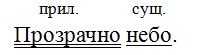 Русский язык 7 класс 2 часть учебник Баранов, Ладыженская задание 464