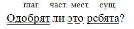 Русский язык 7 класс 2 часть учебник Баранов, Ладыженская. Год 2023-2025, задание 507