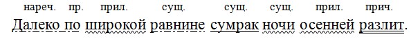 Русский язык 7 класс 2 часть учебник Баранов, Ладыженская. Год 2023-2025, задание 511