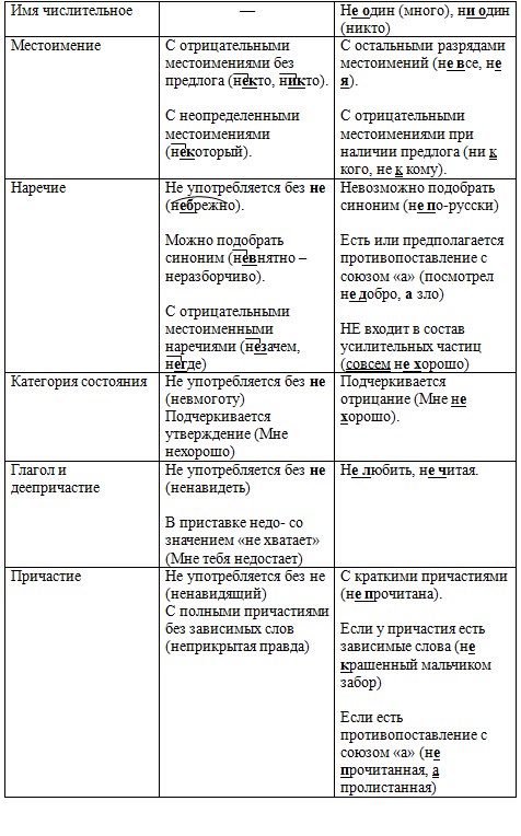 Русский язык 7 класс 2 часть учебник Баранов, Ладыженская. Год 2023-2025, задание 555