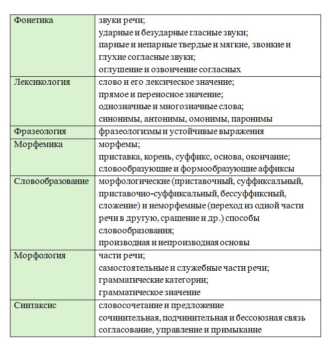 Русский язык 7 класс 2 часть учебник Баранов, Ладыженская. Год 2023-2025, задание 591