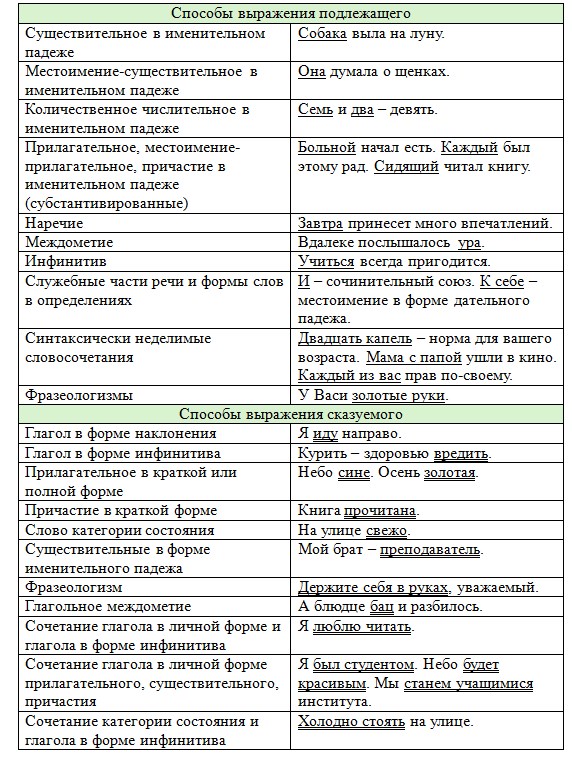 Русский язык 7 класс 2 часть учебник Баранов, Ладыженская. Год 2023-2025, задание 633