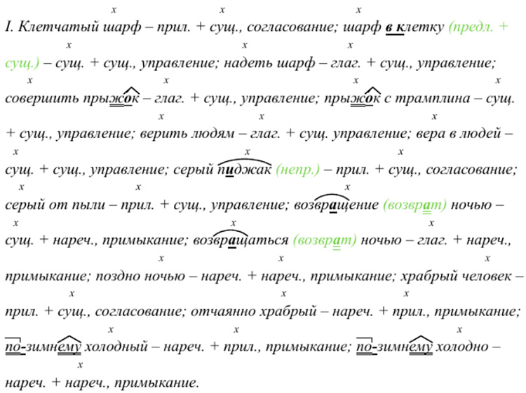 Учебник по русскому языку 8 класс. Авторы: Бархударов, Крючков. 2024-2025 год.
