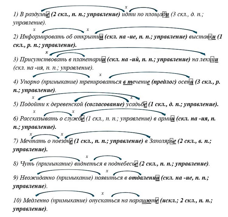 Учебник по русскому языку 8 класс. Авторы: Бархударов, Крючков.