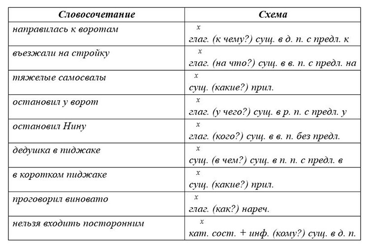 Учебник по русскому языку 8 класс. Авторы: Бархударов, Крючков.