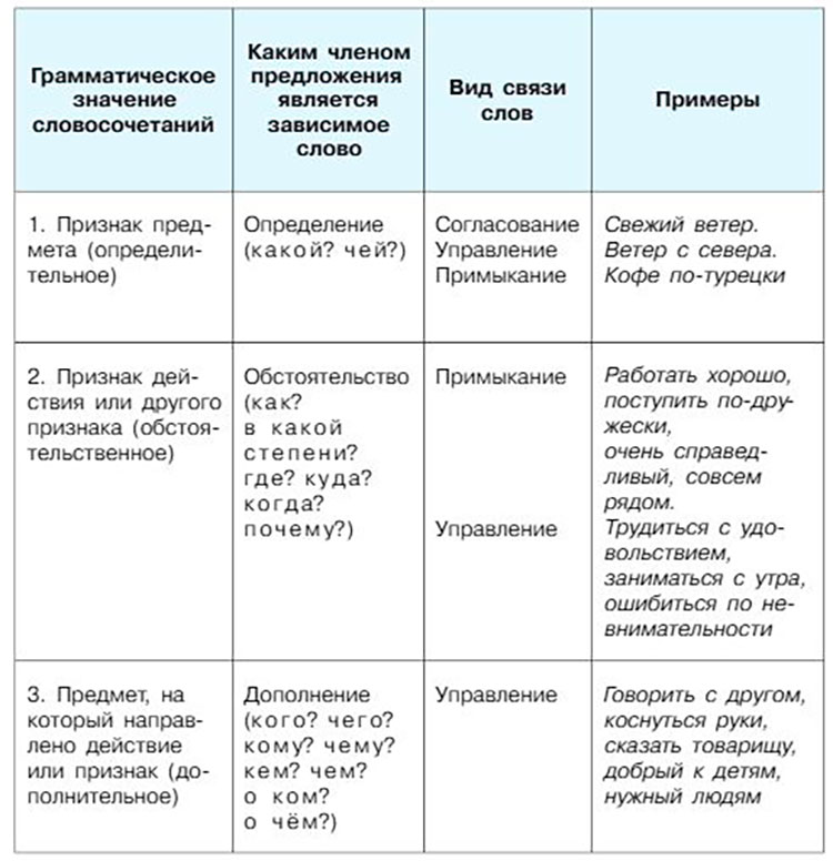 Учебник по русскому языку 8 класс. Авторы: Бархударов, Крючков.