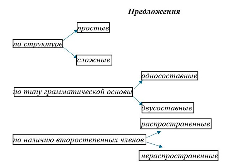 Учебник по русскому языку 8 класс. Авторы: Бархударов, Крючков. 2024-2025 год.