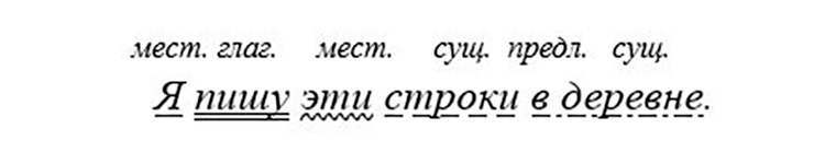 Учебник по русскому языку 8 класс. Авторы: Бархударов, Крючков. 2024-2025 год.
