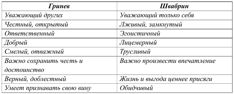 Учебник по русскому языку 8 класс. Авторы: Бархударов, Крючков. 2024-2025 год.