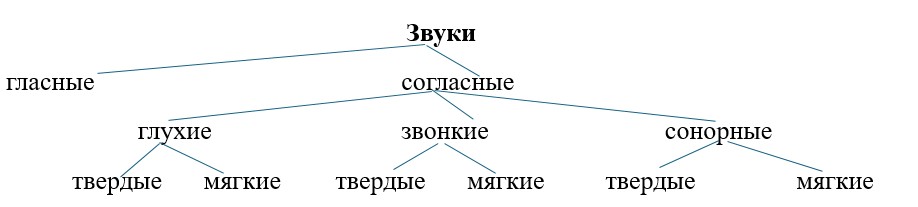 Учебник по русскому языку 8 класс. Авторы: Бархударов, Крючков. 2024-2025 год.