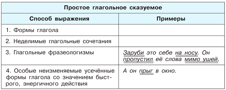 Учебник по русскому языку 8 класс. Авторы: Бархударов, Крючков. 2024-2025 год.