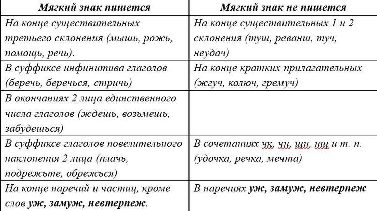 Русский язык Бархударов, Крючков. 8 класс. Задание 22