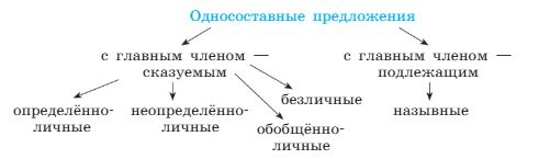 Учебник по русскому языку 8 класс. Авторы: Бархударов, Крючков. 2024-2025 год.