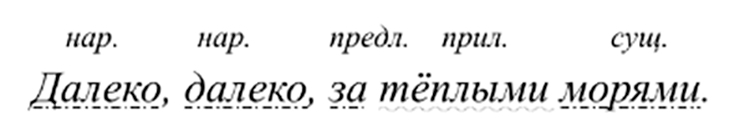 Учебник по русскому языку 8 класс. Авторы: Бархударов, Крючков. 2024-2025 год.