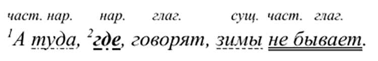 Учебник по русскому языку 8 класс. Авторы: Бархударов, Крючков. 2024-2025 год.