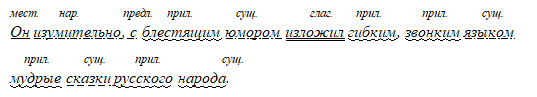 Учебник по русскому языку 8 класс. Авторы: Бархударов, Крючков. 2024-2025 год.