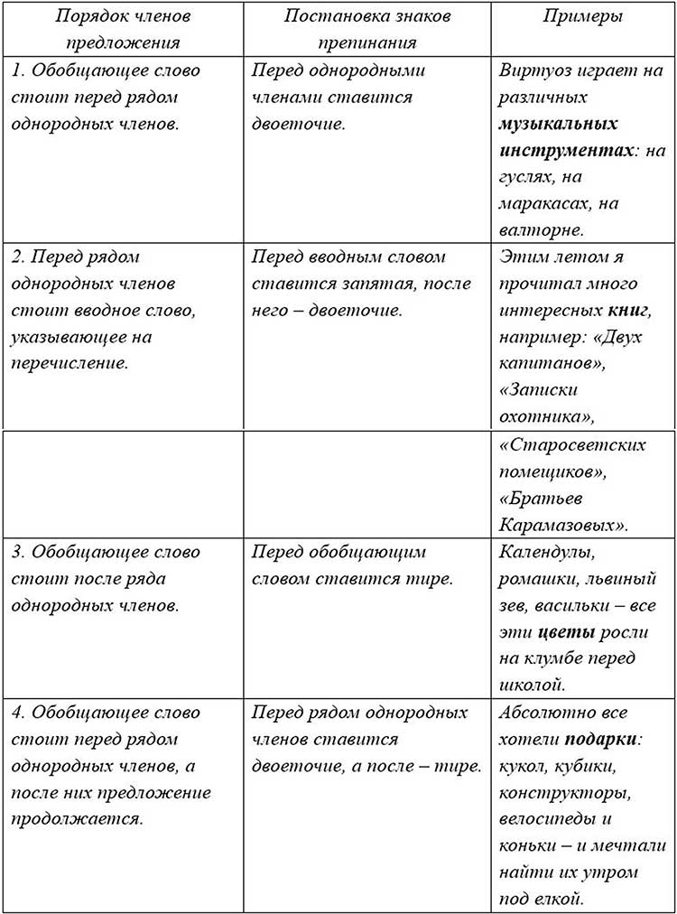 Учебник по русскому языку 8 класс. Авторы: Бархударов, Крючков. 2024-2025 год.