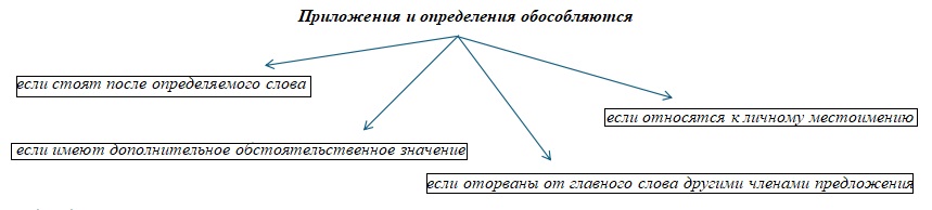 Русский язык Бархударов, Крючков. 8 класс. Задание 382