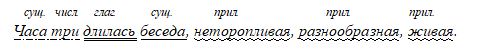 Русский язык Бархударов, Крючков. 8 класс. Задание 396