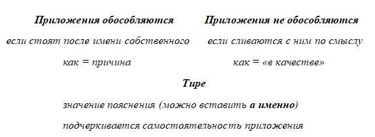 Русский язык Бархударов, Крючков. 8 класс. Задание 400