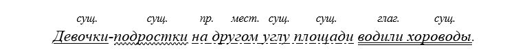 Учебник по русскому языку 8 класс. Авторы: Бархударов, Крючков. 2024-2025 год.