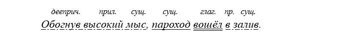 Учебник по русскому языку 8 класс. Авторы: Бархударов, Крючков. 2024-2025 год.