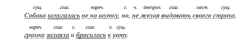 Учебник по русскому языку 8 класс. Авторы: Бархударов, Крючков. 2024-2025 год.